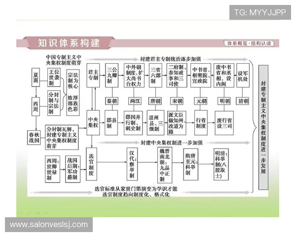 三公制度在历史上的腐败现象与制度改革的反思