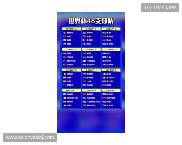 2026年美加墨世界杯48强队伍排名全景解读与未来走势