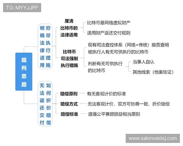 比特币赌场法律法规：了解相关政策确保在合法范围内进行比特币博彩