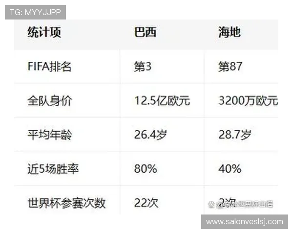 世界杯巴西海地比赛结果公布，赛况分析与未来晋级形势预测